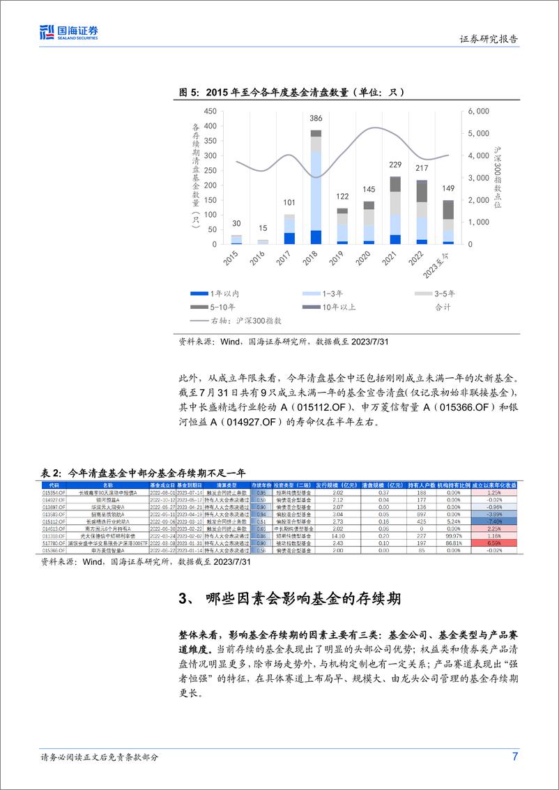 《金融产品面面观系列（二）：基金产品生命周期，清盘vs“迷你”-20230814-国海证券-18页》 - 第8页预览图