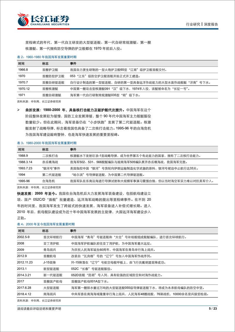 《航天航空与国防行业海军70周年专题：惊涛奔雷激，铁甲岁峥嵘-20190423-长江证券-23页》 - 第6页预览图