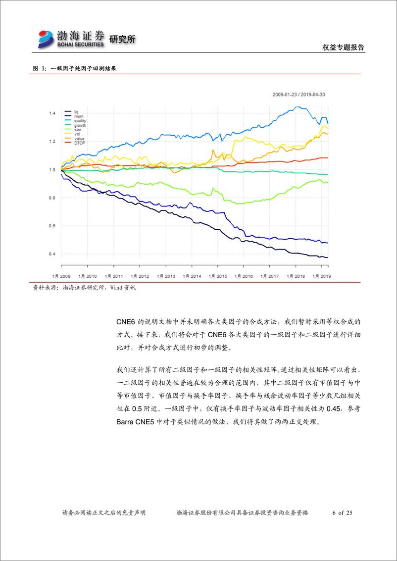 《多因子模型研究系列之九：Barra风险模型（CNE6）之纯因子构建与因子合成-20190620-渤海证券-25页》 - 第7页预览图