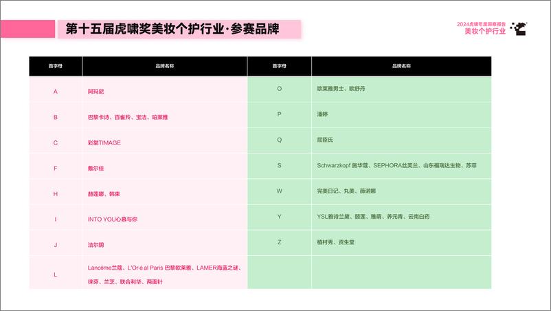 《虎啸_2024年虎啸年度洞察报告——美妆个护行业》 - 第6页预览图