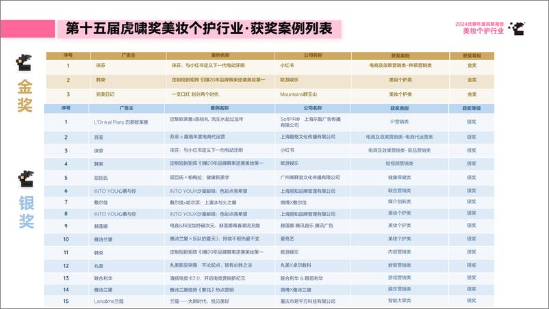 《虎啸_2024年虎啸年度洞察报告——美妆个护行业》 - 第7页预览图