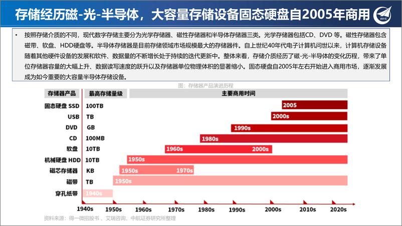 《存储专题系列二：存力需求与周期共振，SSD迎量价齐升》 - 第4页预览图