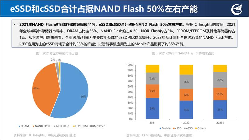 《存储专题系列二：存力需求与周期共振，SSD迎量价齐升》 - 第5页预览图