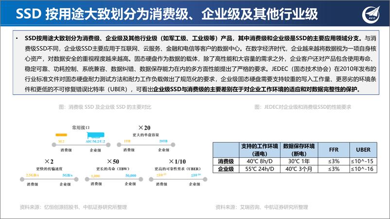 《存储专题系列二：存力需求与周期共振，SSD迎量价齐升》 - 第7页预览图