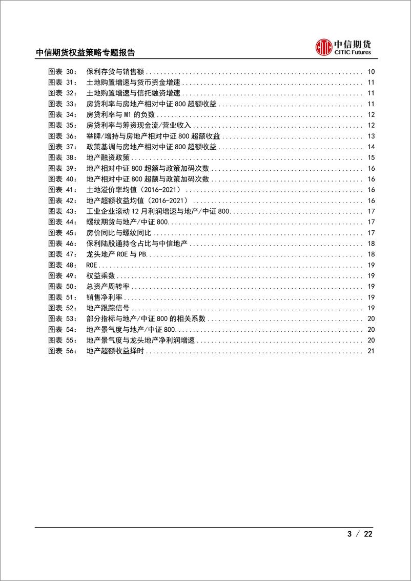 《权益策略专题报告：地产板块分析框架-22页》 - 第4页预览图