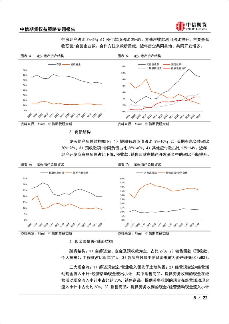 《权益策略专题报告：地产板块分析框架-22页》 - 第6页预览图