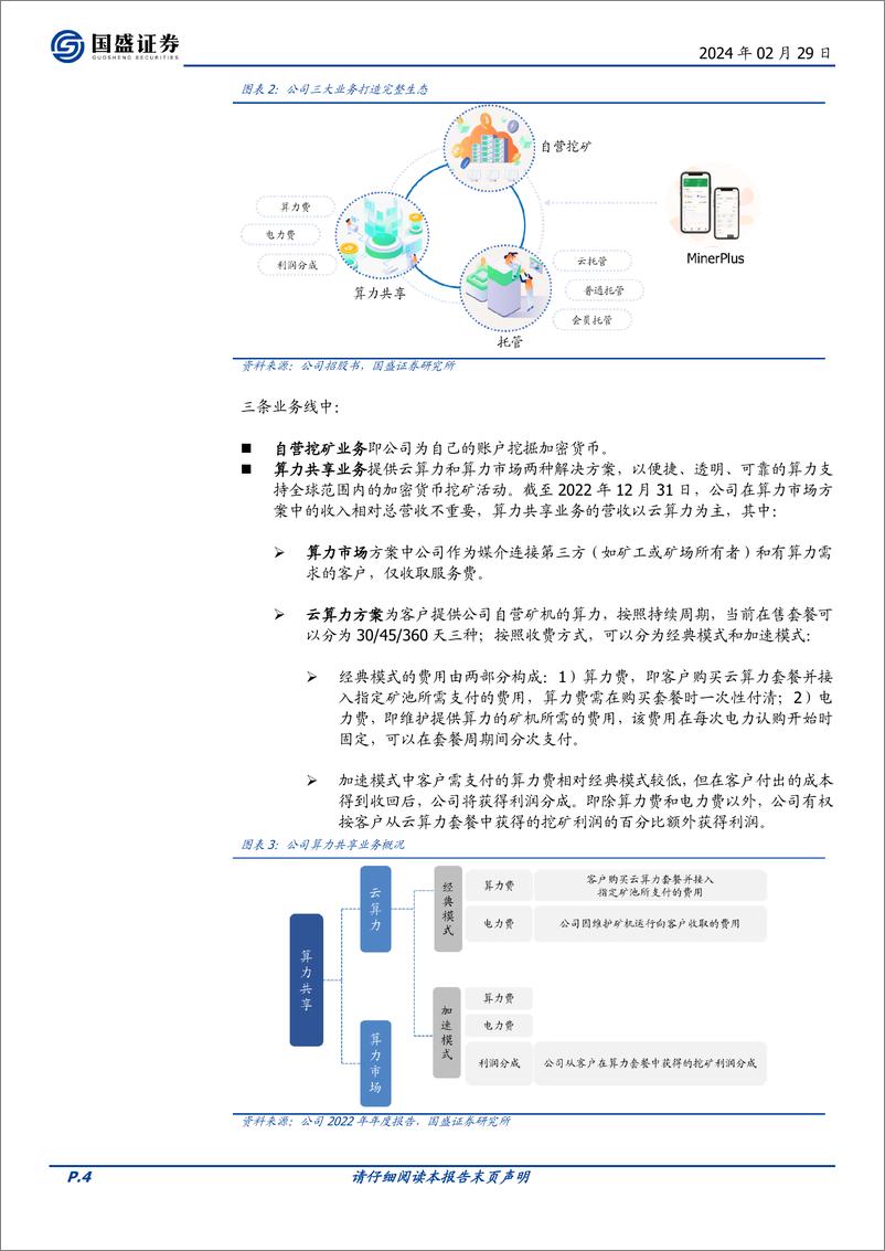 《区块链行业专题研究：海外比特币挖矿产业的一体化整合之路-20240229-国盛证券-13页》 - 第4页预览图