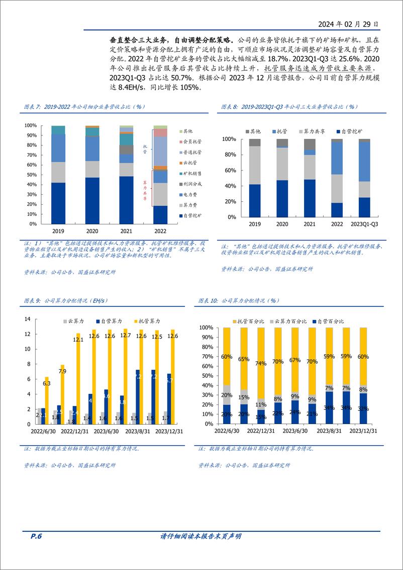 《区块链行业专题研究：海外比特币挖矿产业的一体化整合之路-20240229-国盛证券-13页》 - 第6页预览图