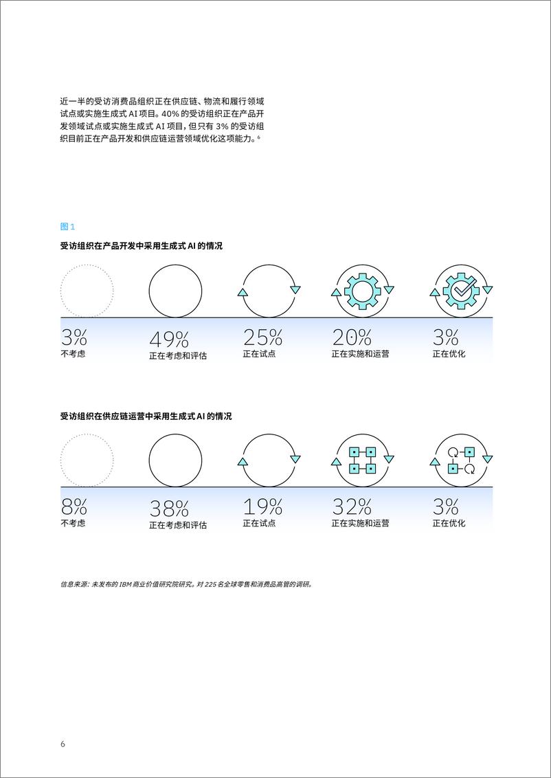 《利用生成式 AI 增强竞争优势：整合产品开发、供应链和可持续性-24页》 - 第8页预览图