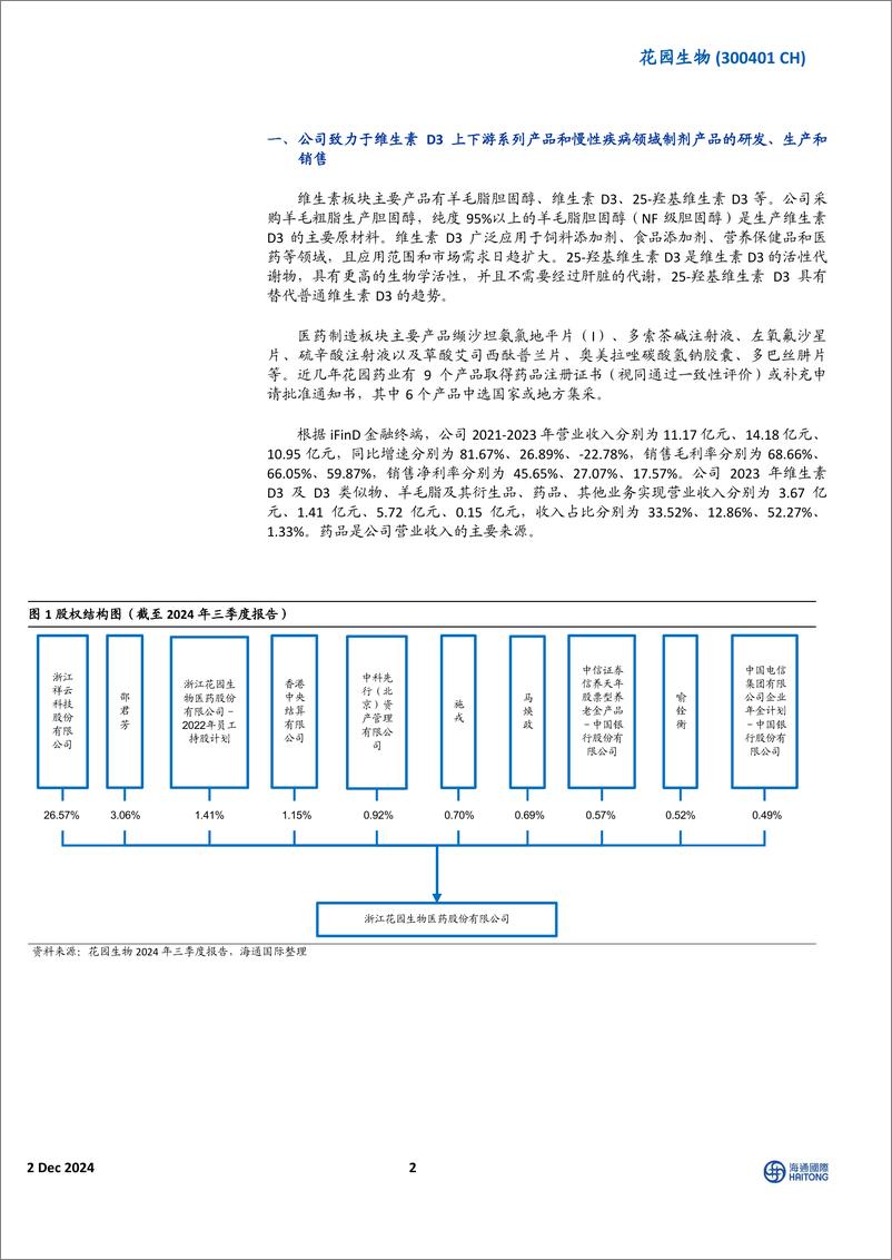 《花园生物(300401)VD3龙头有望受益于VD3涨价，募投项目新增VA／VE／VB6产能-241202-海通国际-12页》 - 第2页预览图