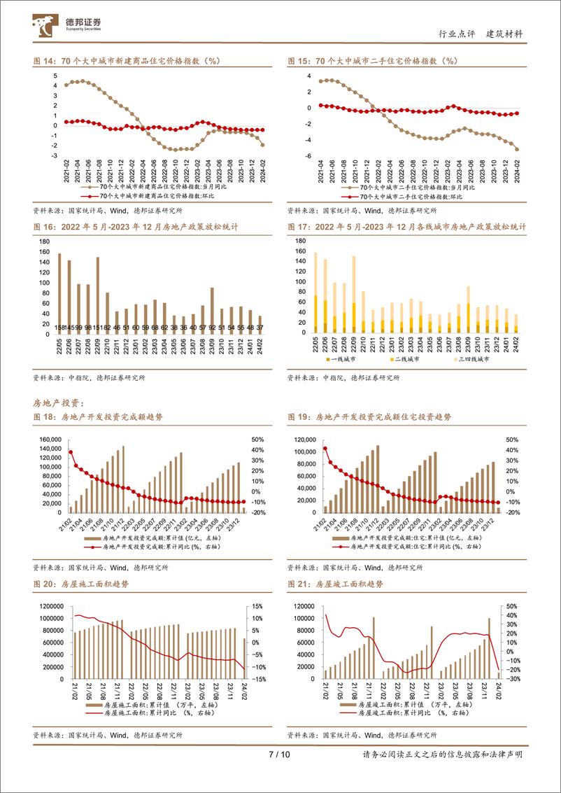 《建筑材料行业1-2月行业数据点评：高基数下地产销售降幅扩大，基本面修复仍待政策持续呵护-240318-德邦证券-10页》 - 第6页预览图