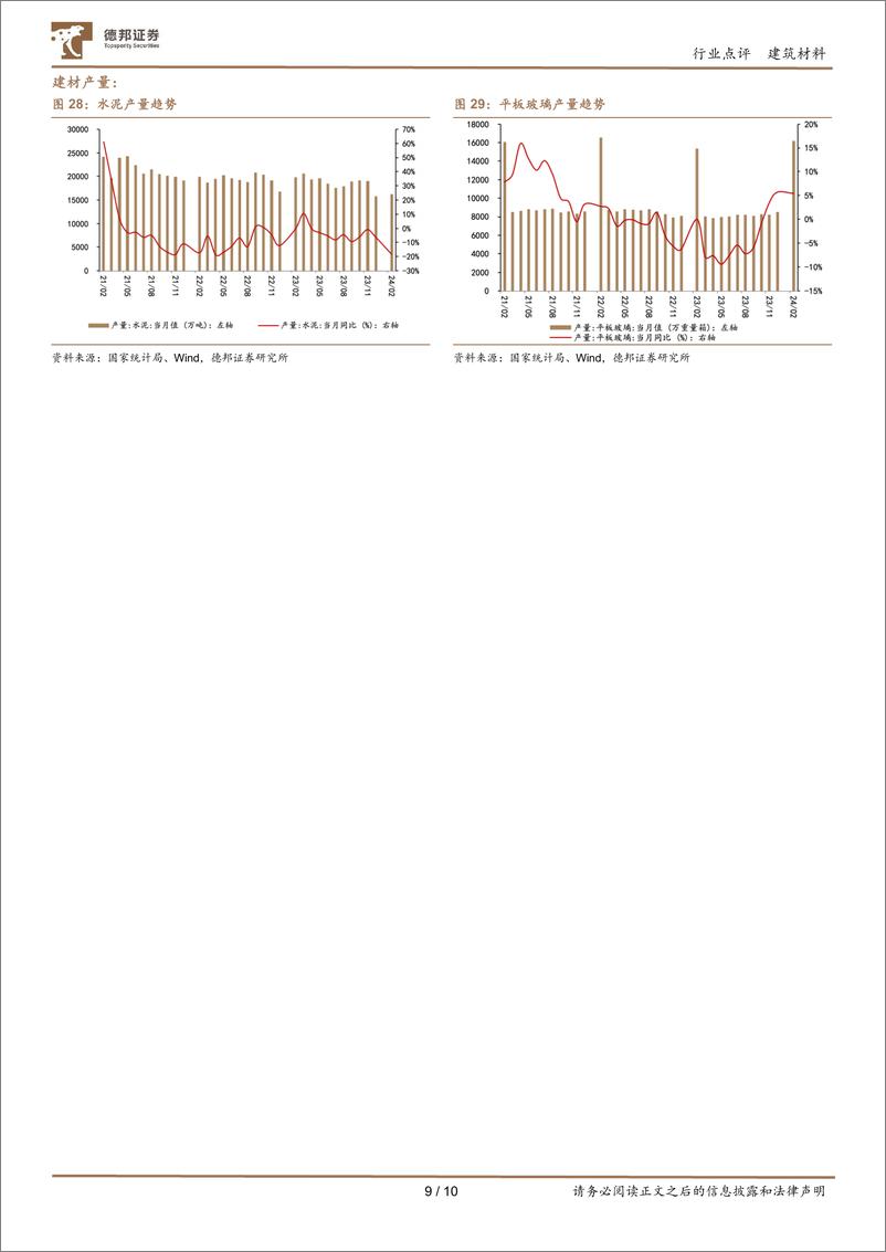《建筑材料行业1-2月行业数据点评：高基数下地产销售降幅扩大，基本面修复仍待政策持续呵护-240318-德邦证券-10页》 - 第8页预览图