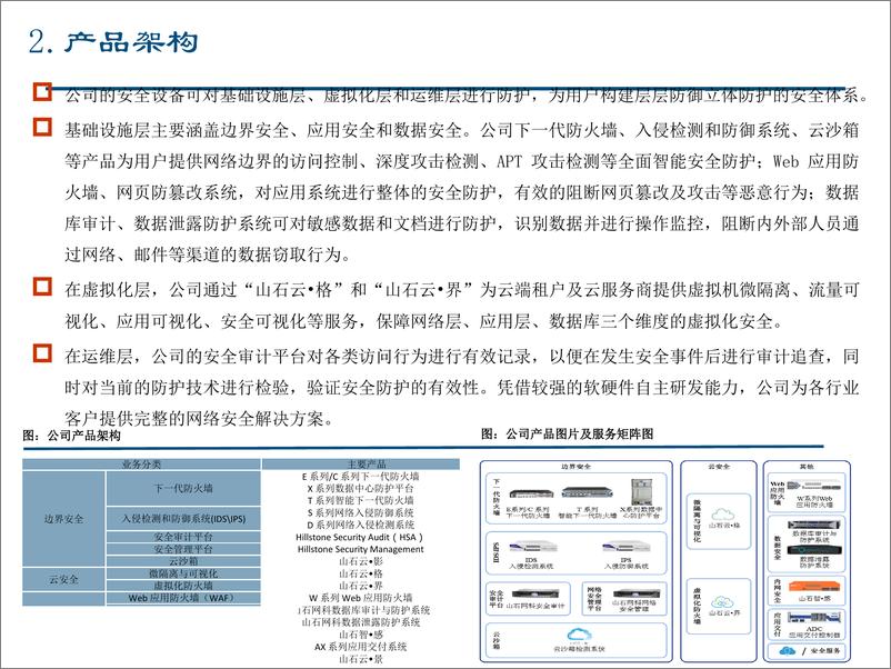 《计算机行业科创板企业专题研究三：山石网科，下一代防火墙领军企业，推动边界安全逐步向云安全转型-20190412-中信建投-16页》 - 第4页预览图