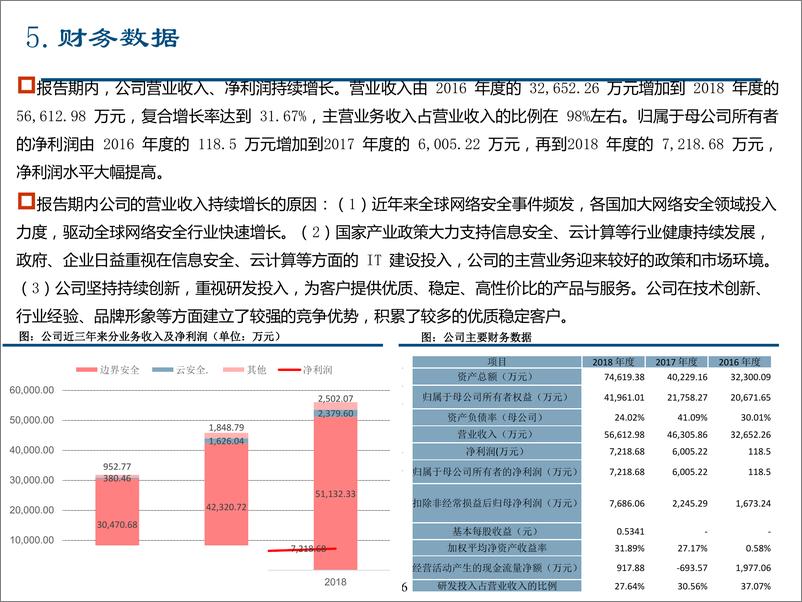 《计算机行业科创板企业专题研究三：山石网科，下一代防火墙领军企业，推动边界安全逐步向云安全转型-20190412-中信建投-16页》 - 第7页预览图