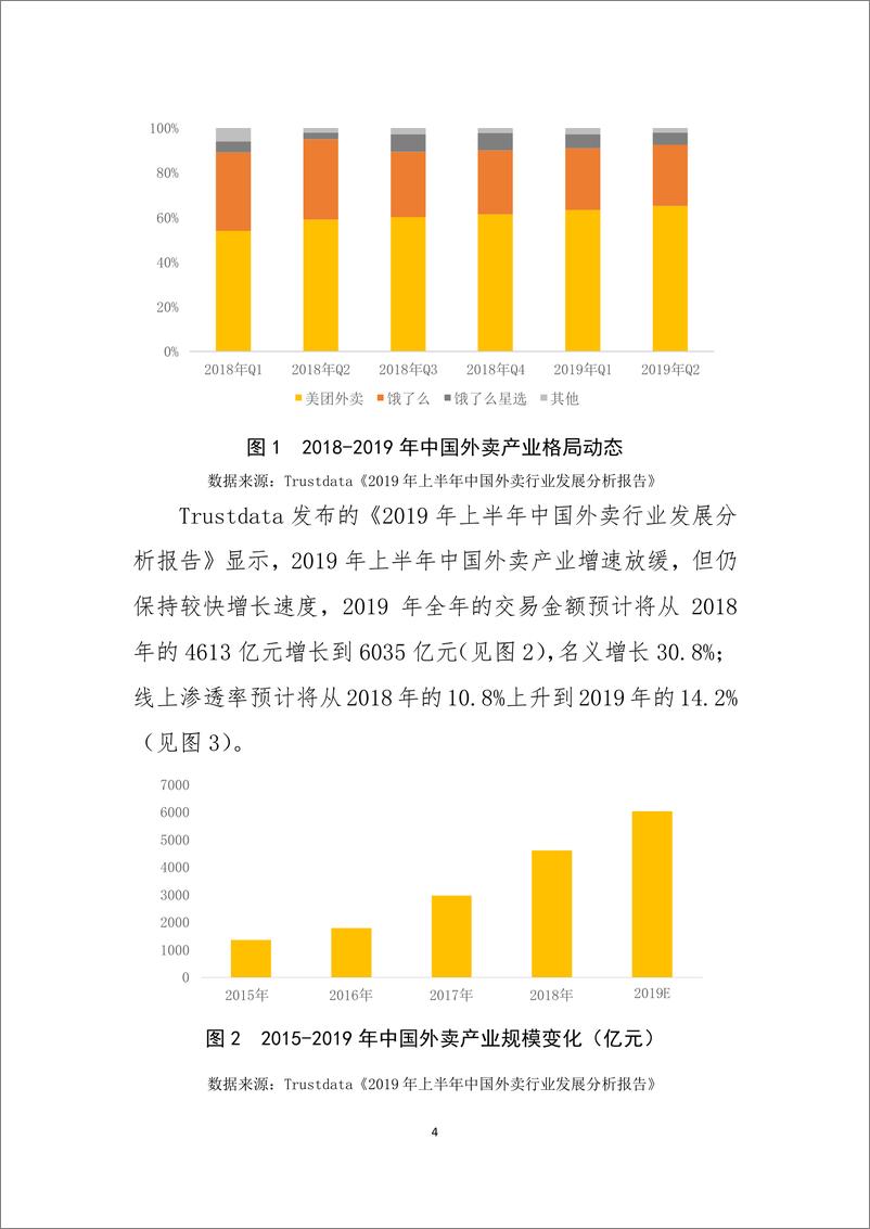 《中国外卖产业调查研究报告（2019年上半年）(2019.9.20)》 - 第4页预览图