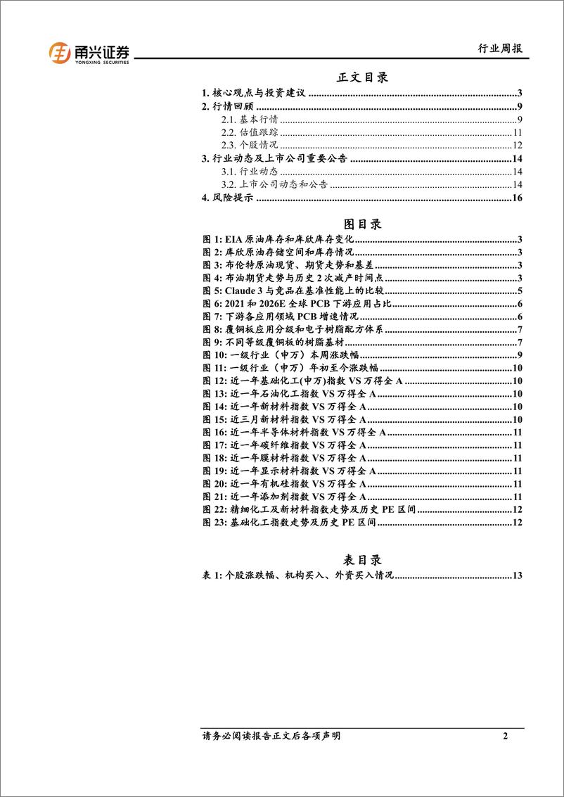 《202404月更新-Claude 3大模型发布，AI“装备竞赛”催生特种树脂需求》 - 第2页预览图