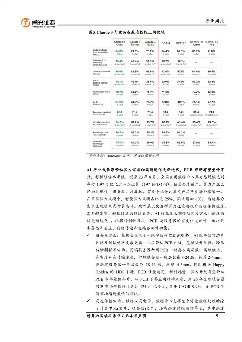 《202404月更新-Claude 3大模型发布，AI“装备竞赛”催生特种树脂需求》 - 第5页预览图