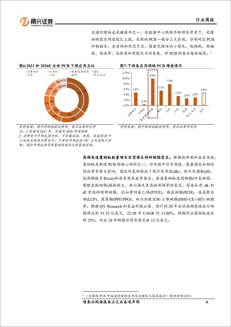 《202404月更新-Claude 3大模型发布，AI“装备竞赛”催生特种树脂需求》 - 第6页预览图