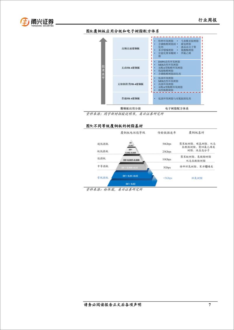 《202404月更新-Claude 3大模型发布，AI“装备竞赛”催生特种树脂需求》 - 第7页预览图