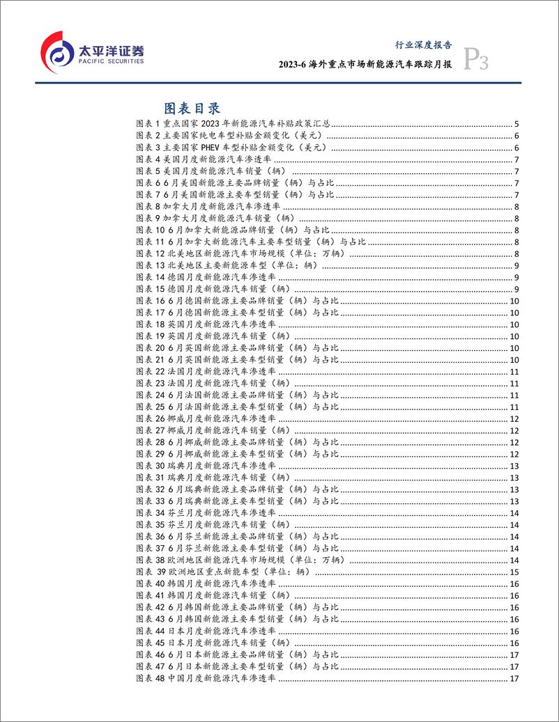 《汽车行业：2026海外重点市场新能源汽车跟踪月报-20230727-太平洋证券-23页》 - 第4页预览图