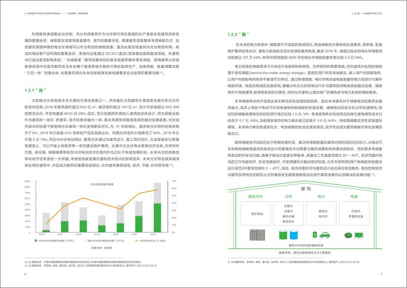 《施耐德电气：2023双碳背景下新型电力系统的应用创新-“光储直柔”电网洞察白皮书》 - 第5页预览图