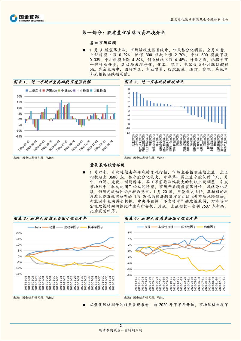 《股票量化策略私募基金月报：市场大强小弱分化显著，超额收益整体回落-20210224-国金证券-15页》 - 第2页预览图