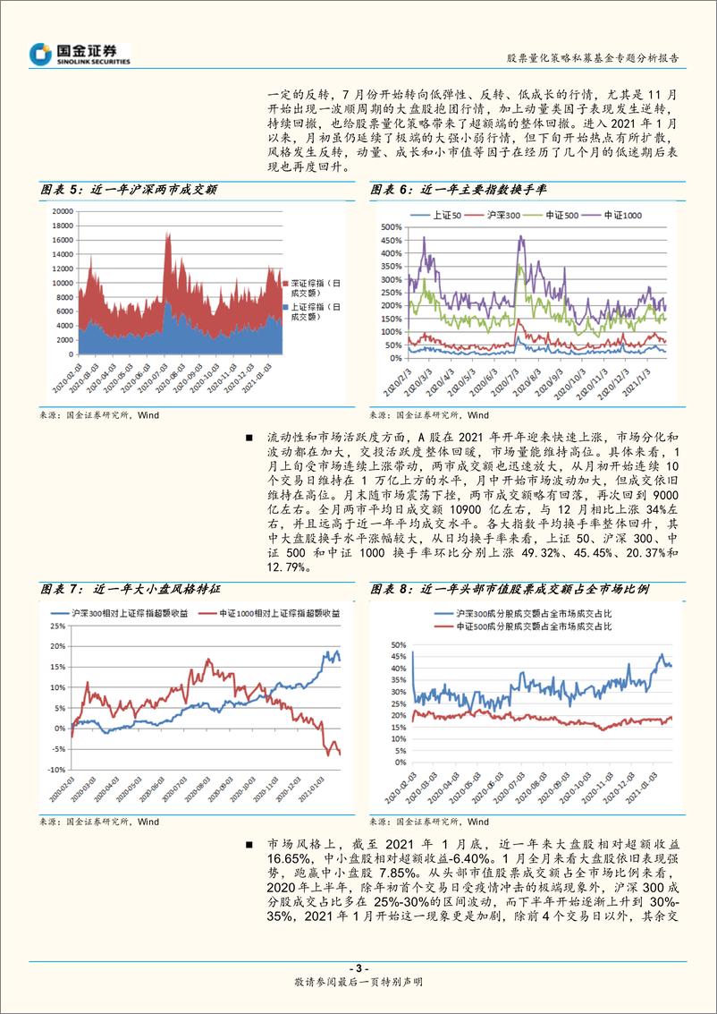 《股票量化策略私募基金月报：市场大强小弱分化显著，超额收益整体回落-20210224-国金证券-15页》 - 第3页预览图