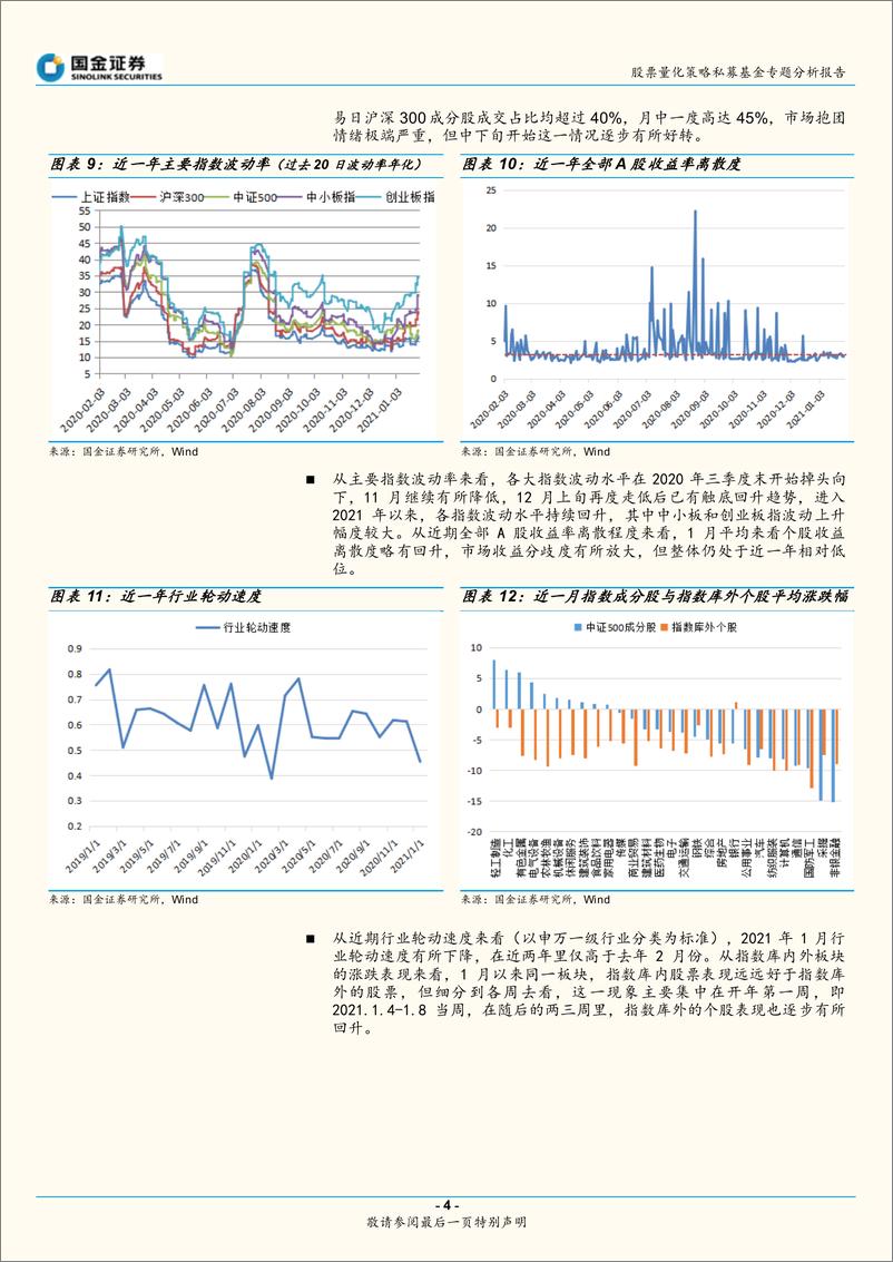 《股票量化策略私募基金月报：市场大强小弱分化显著，超额收益整体回落-20210224-国金证券-15页》 - 第4页预览图