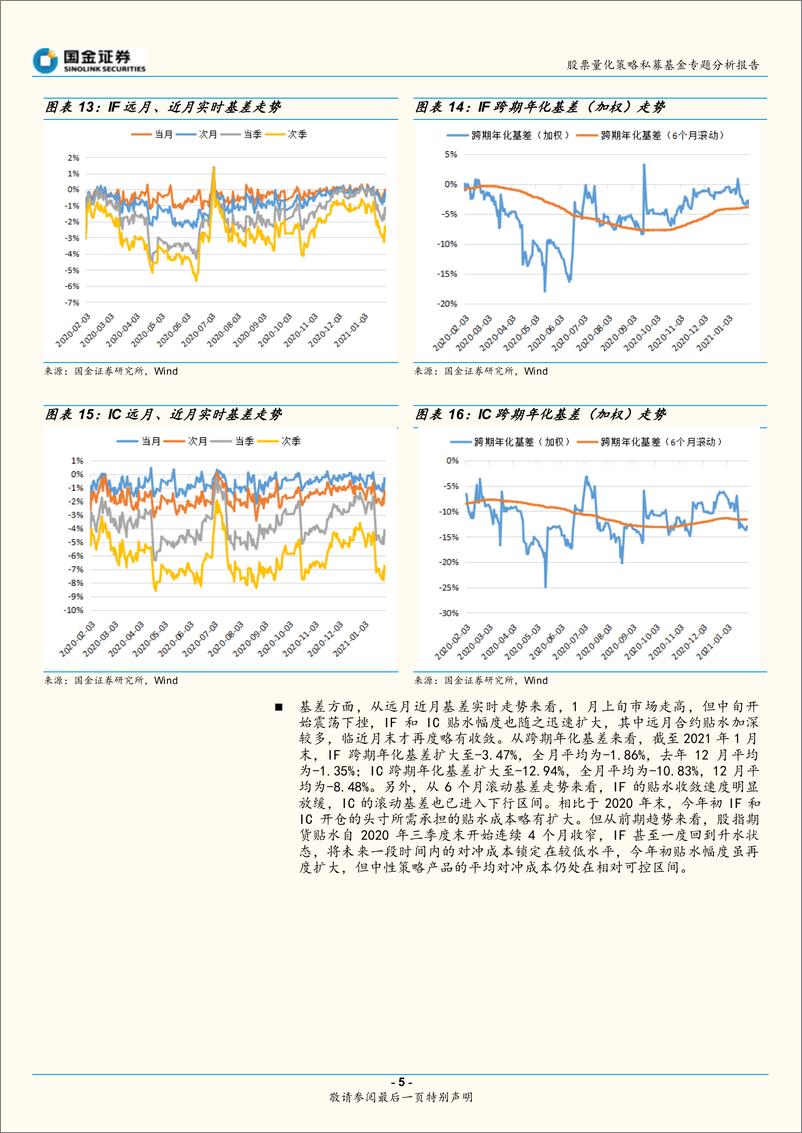 《股票量化策略私募基金月报：市场大强小弱分化显著，超额收益整体回落-20210224-国金证券-15页》 - 第5页预览图