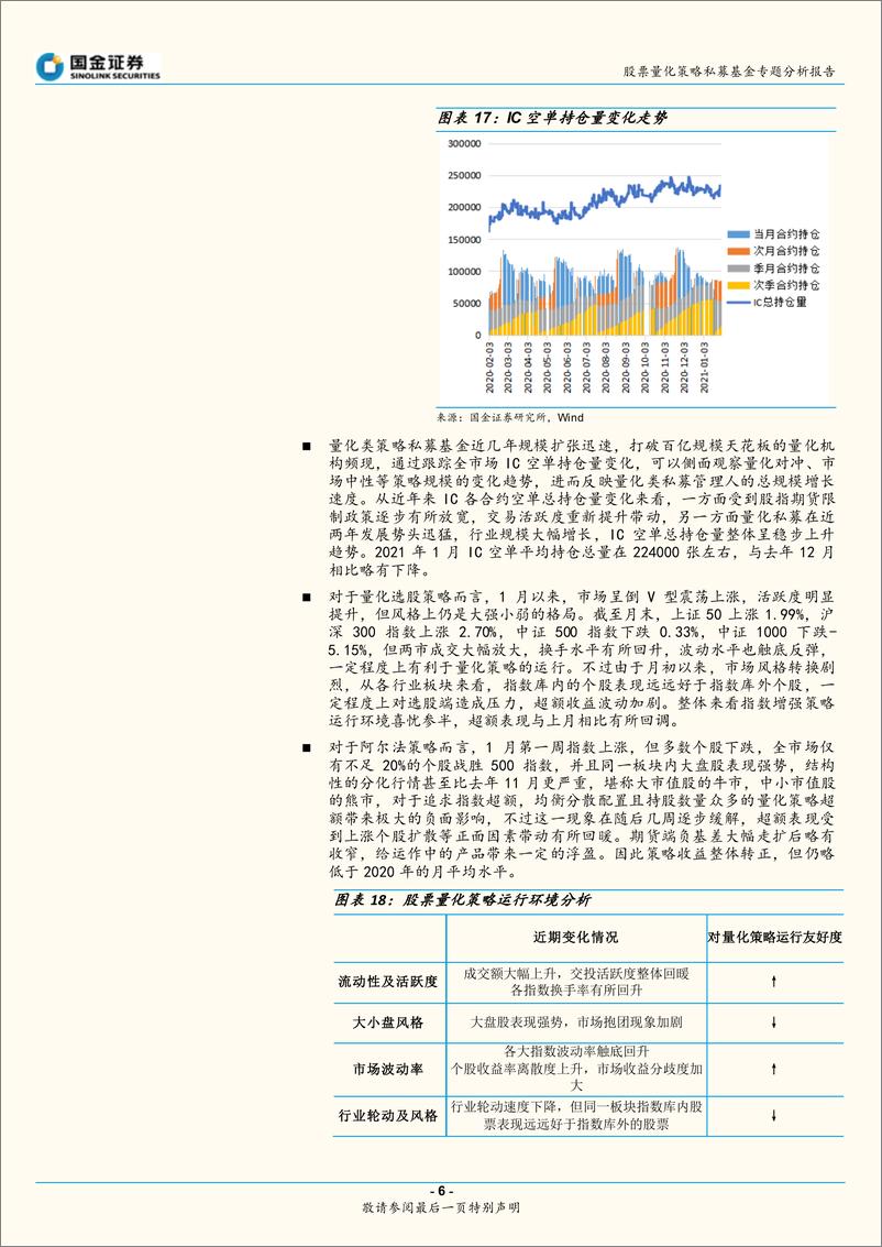 《股票量化策略私募基金月报：市场大强小弱分化显著，超额收益整体回落-20210224-国金证券-15页》 - 第6页预览图