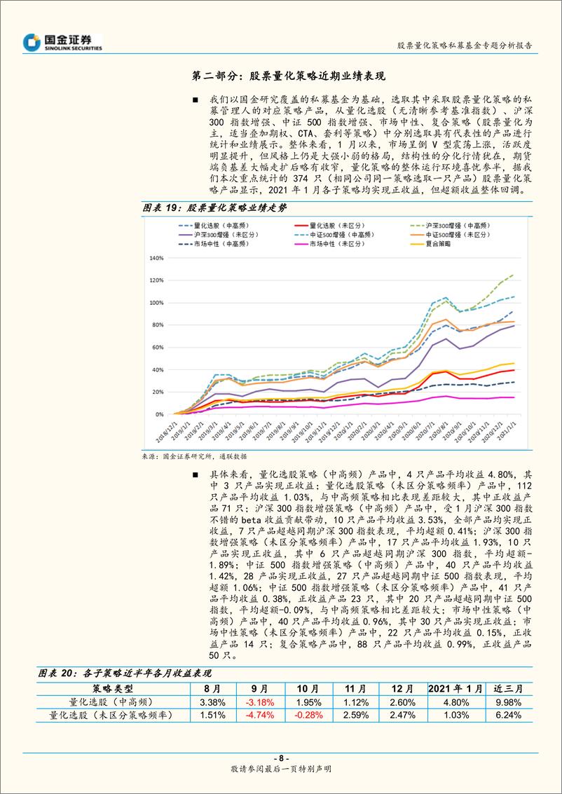 《股票量化策略私募基金月报：市场大强小弱分化显著，超额收益整体回落-20210224-国金证券-15页》 - 第8页预览图