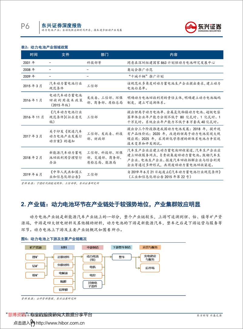 《2020年  【26页】动力电池产业：全球化供应新时代开启，技术进步驱动产业发展》 - 第6页预览图