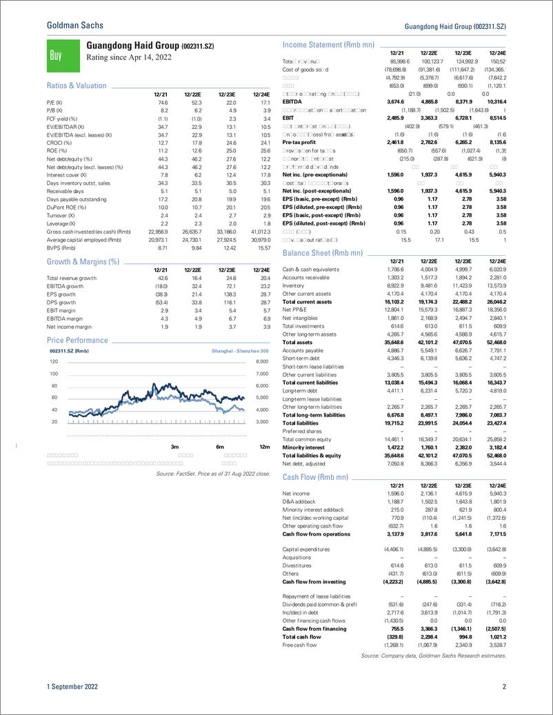 《Guangdong Haid Group (002311.SZ Earnings Revie 1H22A ahead on hog operations, stable unit profit on feed; Maintain Buy(1)》 - 第3页预览图