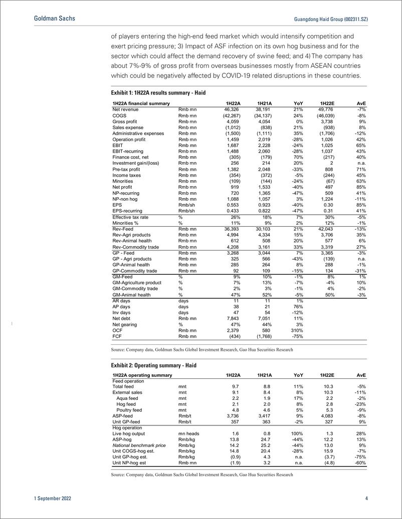 《Guangdong Haid Group (002311.SZ Earnings Revie 1H22A ahead on hog operations, stable unit profit on feed; Maintain Buy(1)》 - 第5页预览图