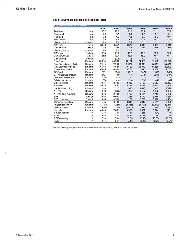 《Guangdong Haid Group (002311.SZ Earnings Revie 1H22A ahead on hog operations, stable unit profit on feed; Maintain Buy(1)》 - 第6页预览图