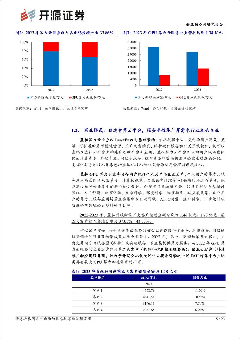 《蓝耘科技(871169)新三板公司研究报告：专注GPU算力服务，立足AI模型算法驱动盈利增长-240521-开源证券-23页》 - 第5页预览图