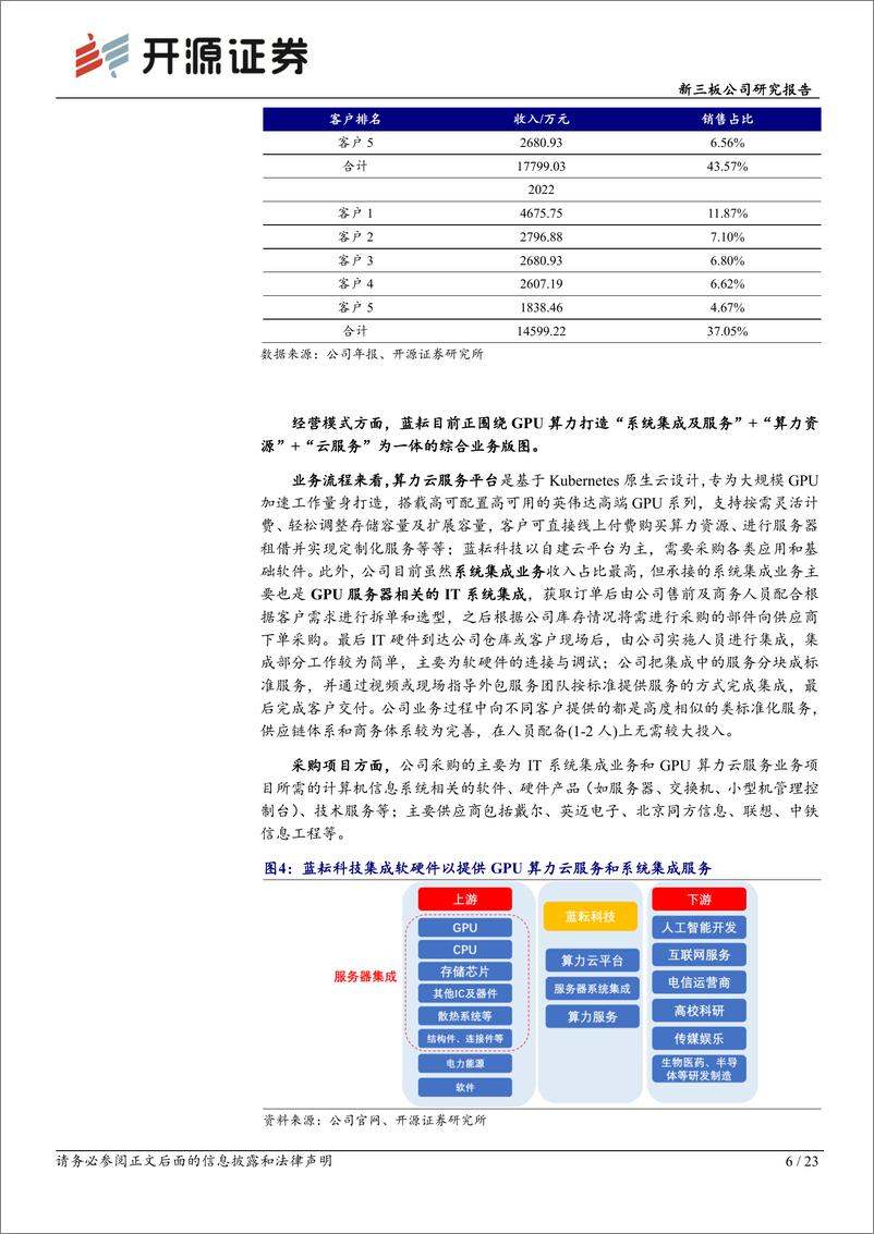 《蓝耘科技(871169)新三板公司研究报告：专注GPU算力服务，立足AI模型算法驱动盈利增长-240521-开源证券-23页》 - 第6页预览图