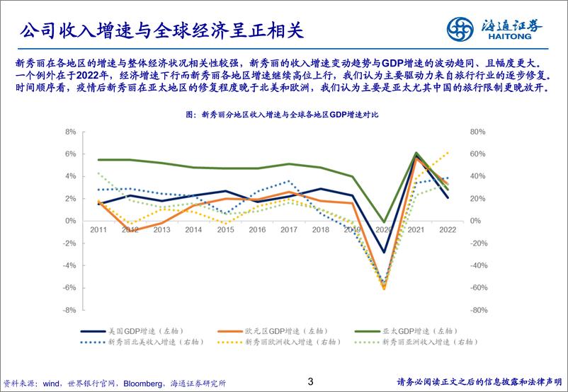 纺织服装：《再看新秀丽投资空间》 - 第3页预览图