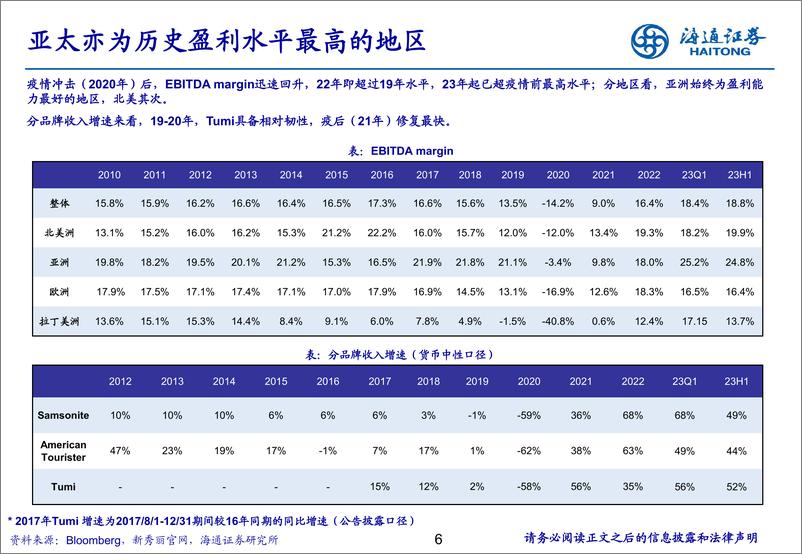 纺织服装：《再看新秀丽投资空间》 - 第6页预览图