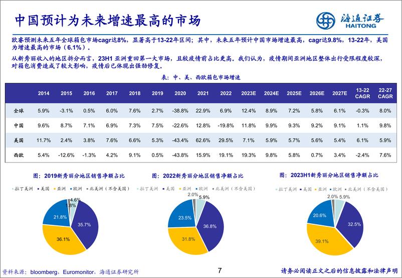 纺织服装：《再看新秀丽投资空间》 - 第7页预览图