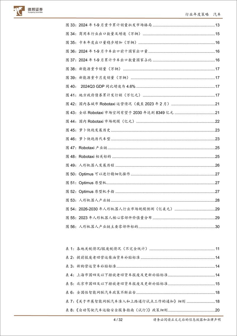 《汽车行业年度策略_自主乘用车份额持续提升_Robotaxi 机器人产业趋势愈发清晰》 - 第4页预览图