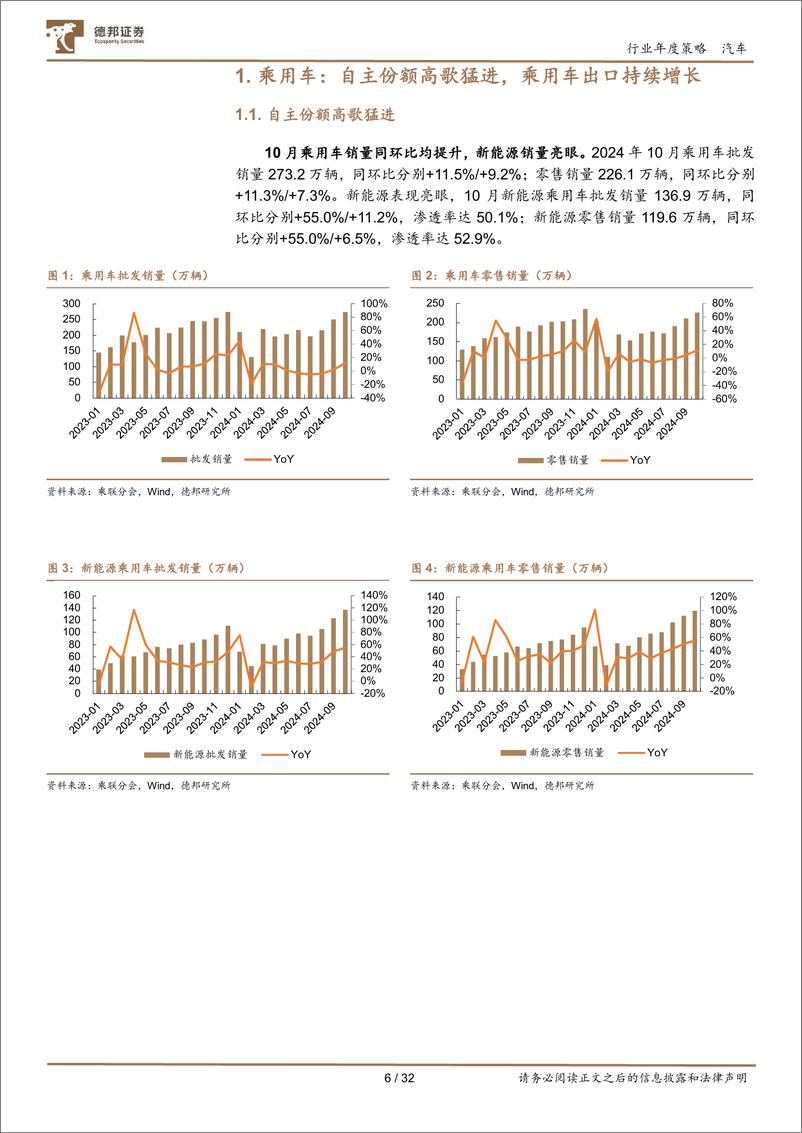 《汽车行业年度策略_自主乘用车份额持续提升_Robotaxi 机器人产业趋势愈发清晰》 - 第6页预览图