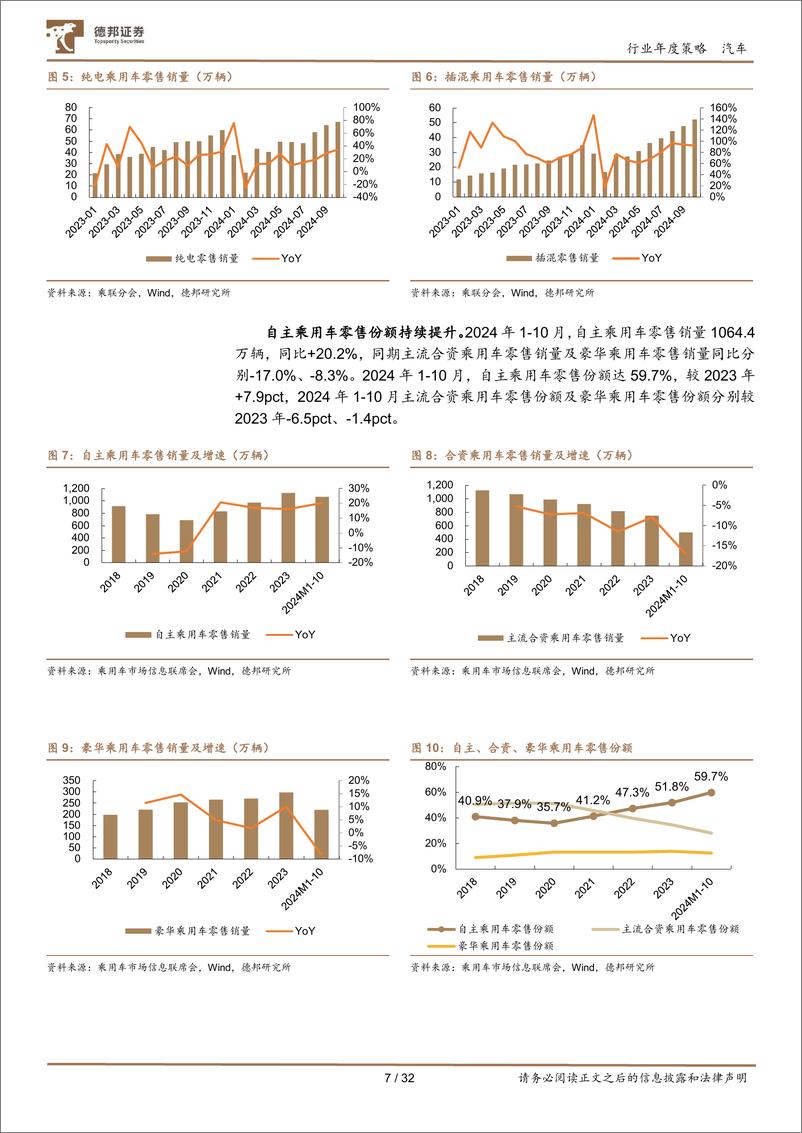 《汽车行业年度策略_自主乘用车份额持续提升_Robotaxi 机器人产业趋势愈发清晰》 - 第7页预览图