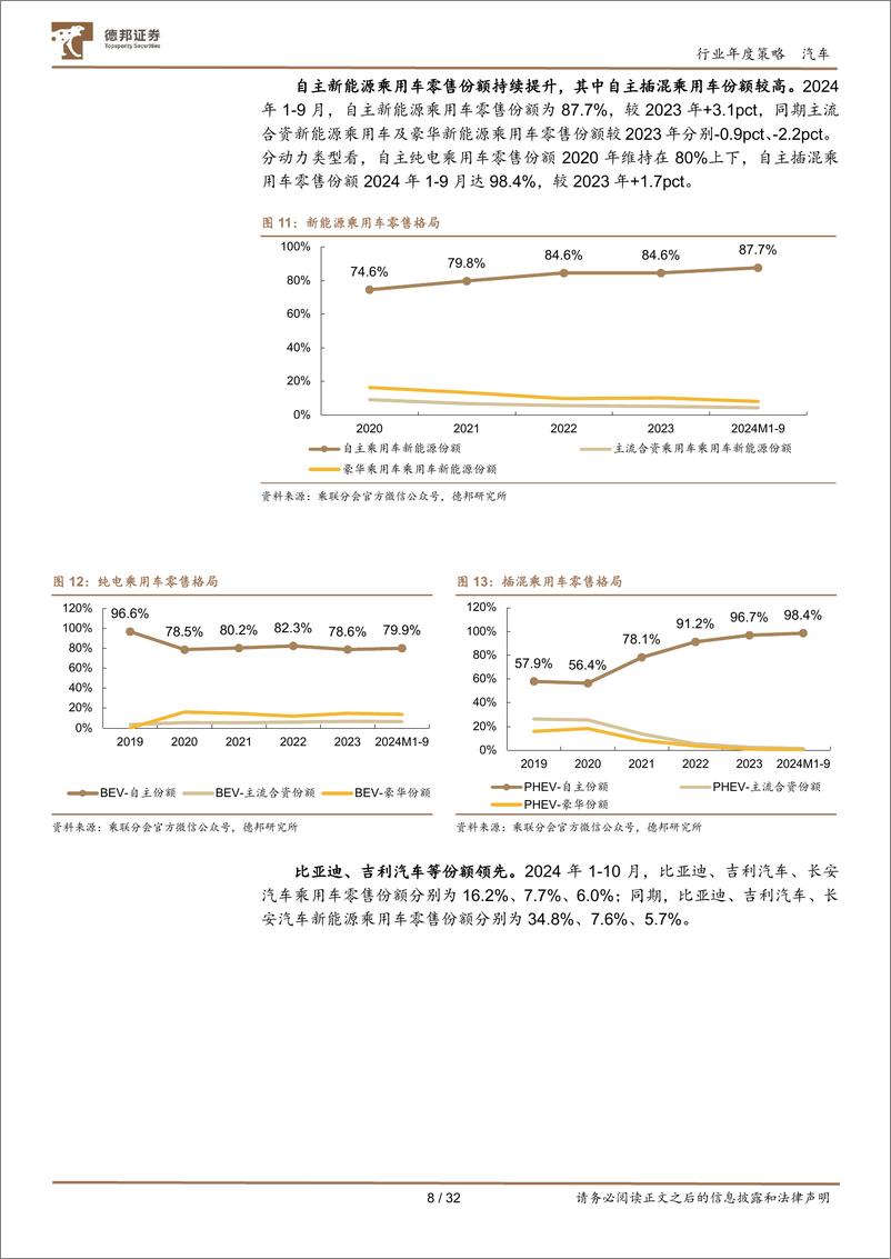 《汽车行业年度策略_自主乘用车份额持续提升_Robotaxi 机器人产业趋势愈发清晰》 - 第8页预览图