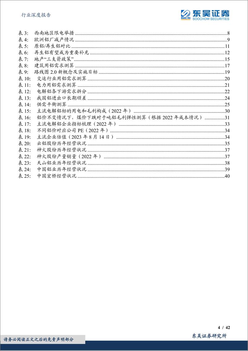 《有色金属行业深度报告：电解铝，供需与成本共振，选股弹性先行-20230815-东吴证券-42页》 - 第5页预览图