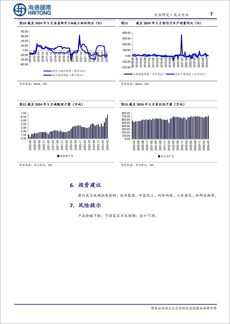 《化工行业：纯碱价格小幅回落，6月以来库存呈上涨趋势，光伏玻璃产量保持快速增长-240620-海通国际-15页》 - 第7页预览图