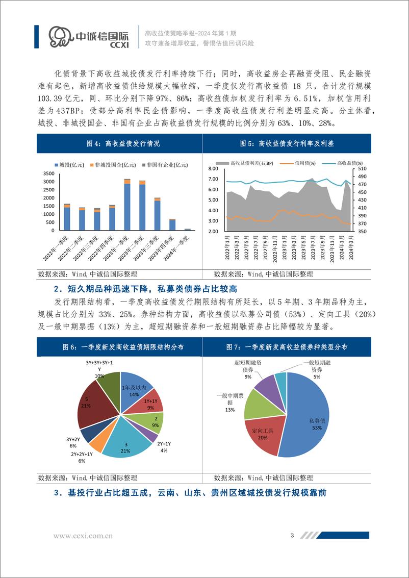 《攻守兼备增厚收益，警惕估值回调风险-13页》 - 第3页预览图