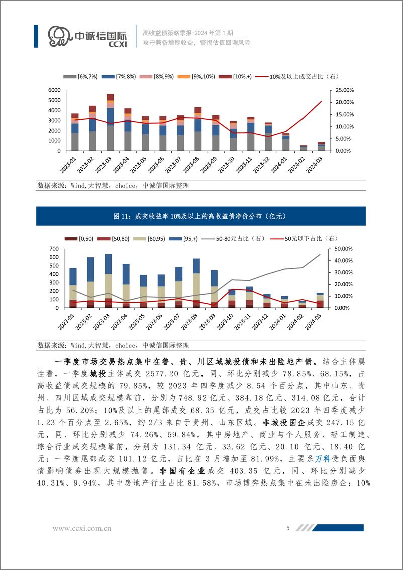 《攻守兼备增厚收益，警惕估值回调风险-13页》 - 第5页预览图