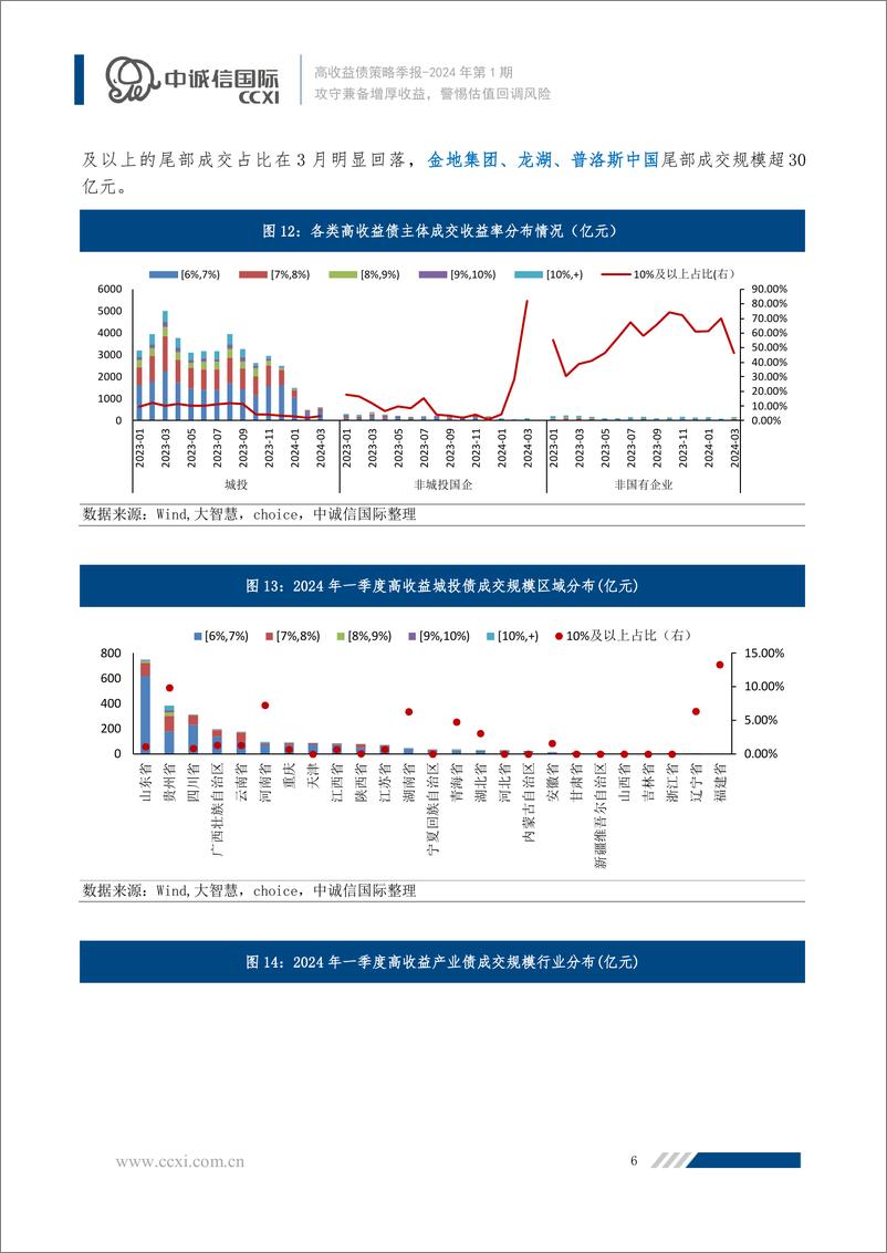 《攻守兼备增厚收益，警惕估值回调风险-13页》 - 第6页预览图