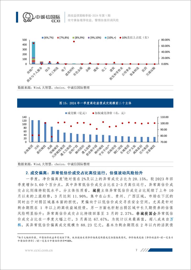 《攻守兼备增厚收益，警惕估值回调风险-13页》 - 第7页预览图